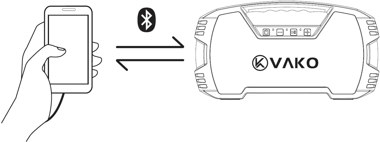Pairing and Connections