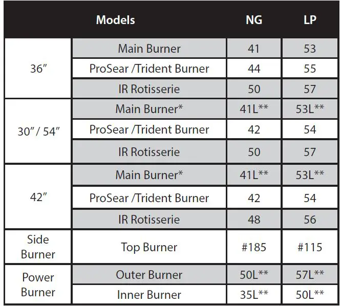 LYNX-PROLPK1-54-inch-Outdoor-Grills-Fig-1