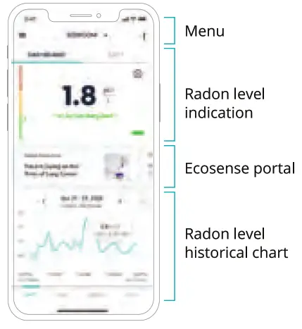 Ecosense EcoQube Intelligent Radon Detector - app