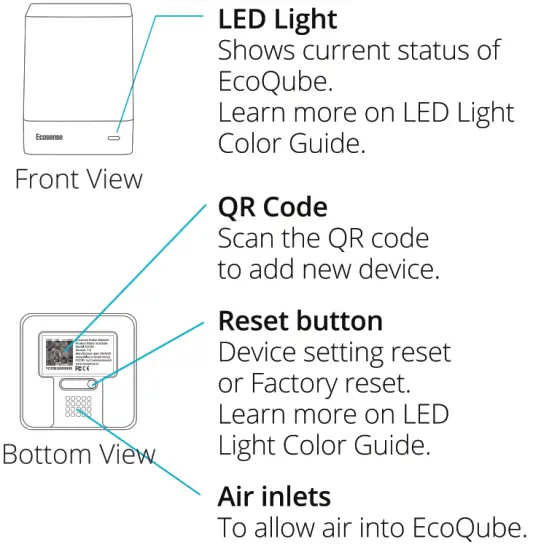 Ecosense EcoQube Intelligent Radon Detector - led light