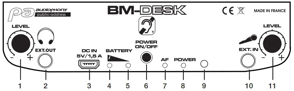 auDiopHony BM DESK Portable Stand Alone Loop Amplifier - Rear pannel