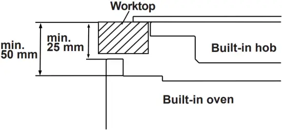 INSTALLATION OF BUILT-IN OVEN