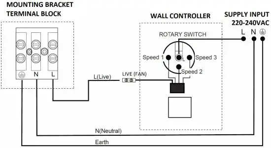 FIG 8 ELECTRICAL WIRING DIAGRAM THE FAN