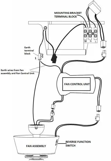 FIG 9 From mounting bracket to fan control unit and motor