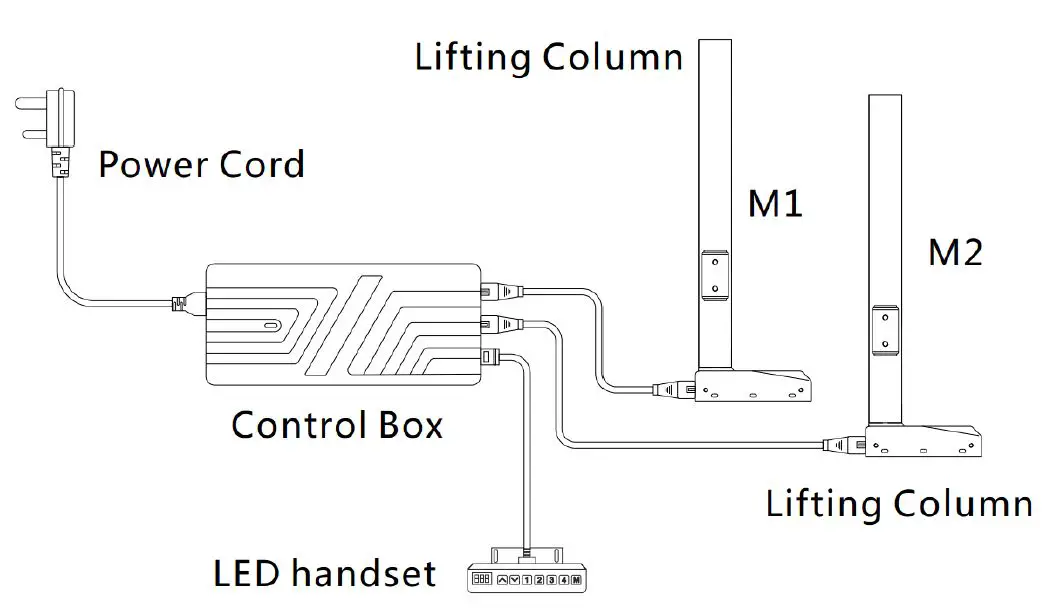 Zhejiang Jiecang Linear Motion Technology JCB35NH2B Control Box 11