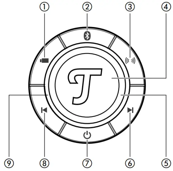 Control Elements and Connections