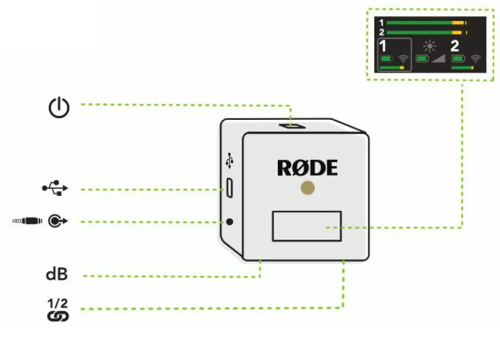 Rode-Microphones-Wireless-GO-II-Dual-Channel-Wireless-Microphone-System-1