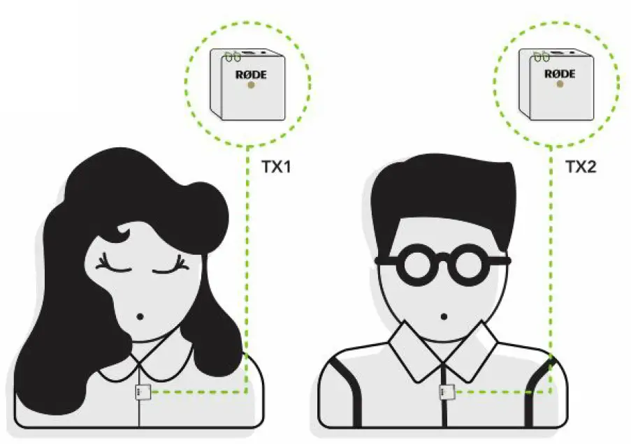 Rode-Microphones-Wireless-GO-II-Dual-Channel-Wireless-Microphone-System-4