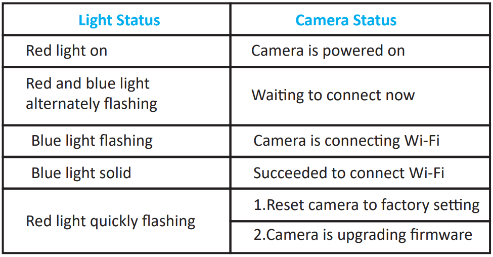wansview-Wireless-Security-Camera-IP-Camera-1080P-HD-WiFi-Home-Indoor-Camera-fig-2
