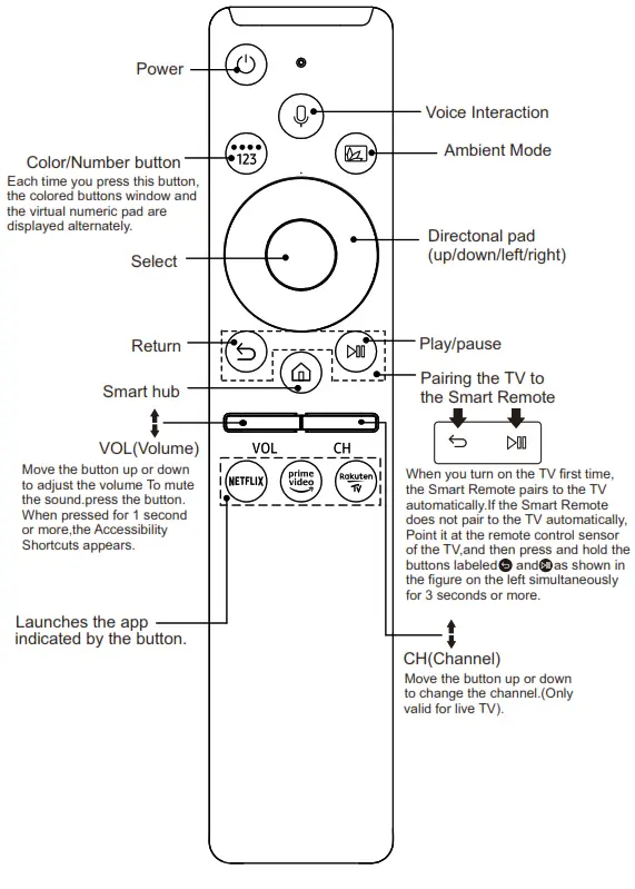 ECONTROLLY BN59 01312Q A Voice Remote Control for Samsung TV