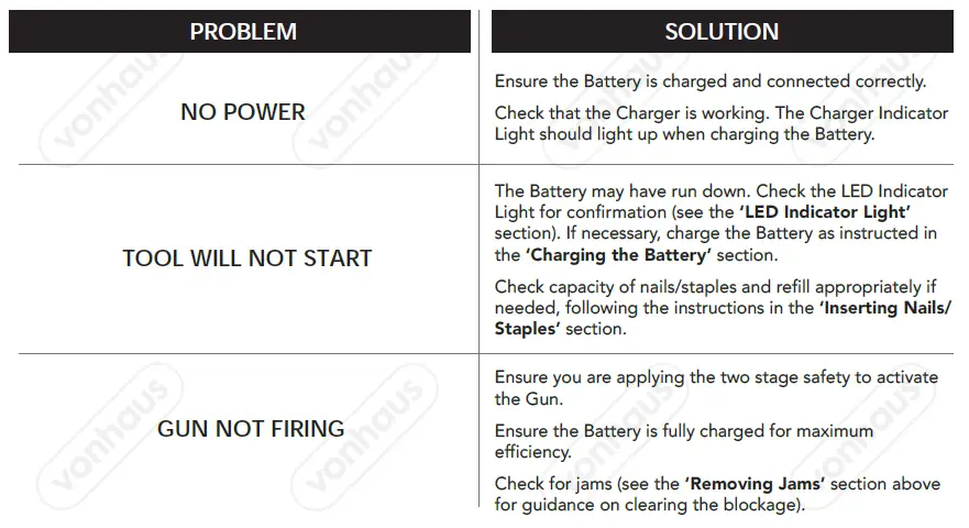 VonHaus 3515220-Cordless-Nail &amp-Staple Gun-fig 13