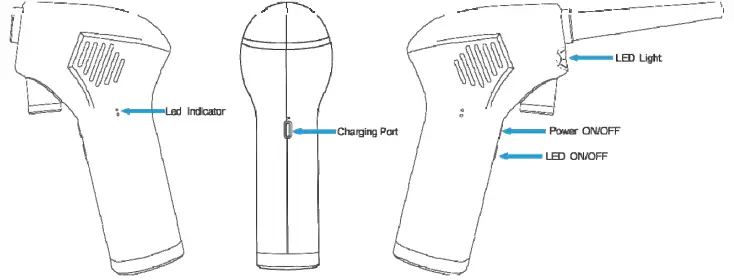 Understanding the Product