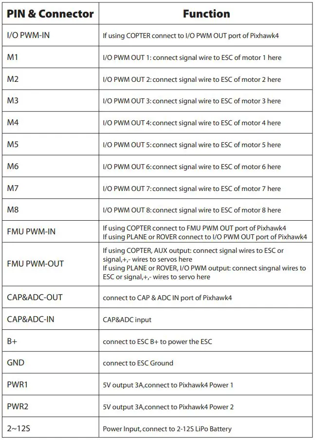 Holybro Power Management Board User Manual - Pin, Connector & Function Table