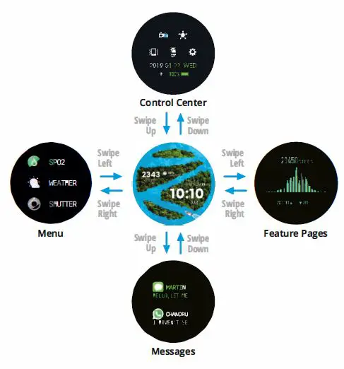 ZEBRONICS ZEB-FIT4220CH Smart Fitness Band fig 2