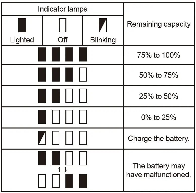 makita- ML003G -Cordless- Worklight -8