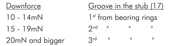 Pro-Ject Debut Carbon EVO Audiophile Turntable - Downforce