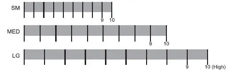 E-Collar 1000 Series Wired E-Fence System controler 3
