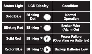 E-Collar 1000 Series Wired E-Fence System controler 4