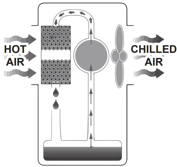 MASTER-BC-341-Portable-Evaporative-Cooler-fig-1