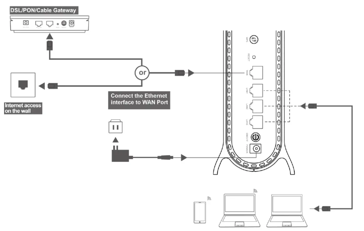 DZS-1664WC-Wi-Fi-6-Wireless-Router-2