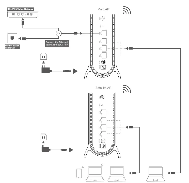 DZS-1664WC-Wi-Fi-6-Wireless-Router-3
