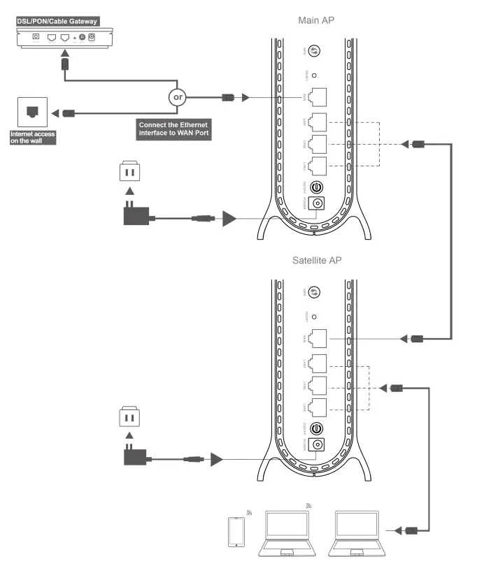 DZS-1664WC-Wi-Fi-6-Wireless-Router-4