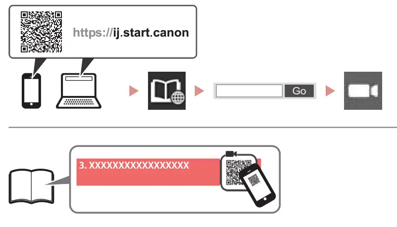 Canon PIXMA E3300 Series User Manual - Instructional Videos