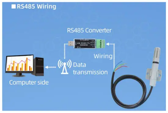 SONBEST SM7300V bracket type temperature sensor - Application solution