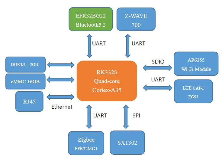 Hangzhou-Roombanker-Technology-DSGW-230-Smart-Gateway-fig1