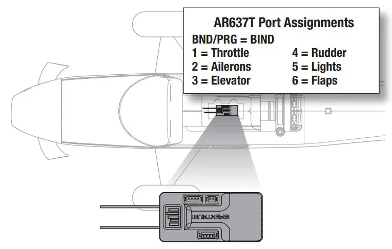 E-flite Turbo Timber Evolution 1.5m Instruction Manual - AR637T Port Assignments