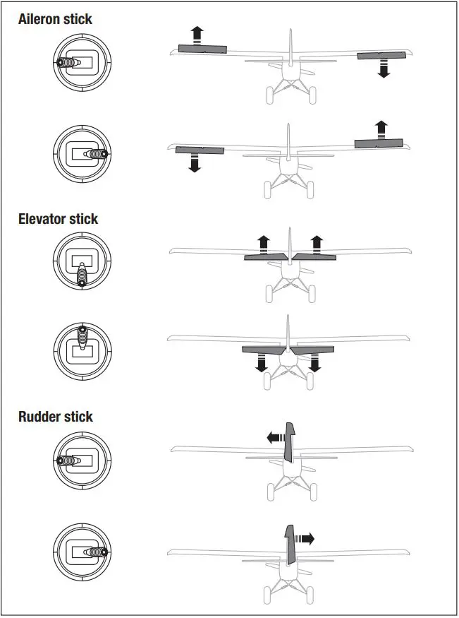 E-flite Turbo Timber Evolution 1.5m Instruction Manual - Control Surface Direction