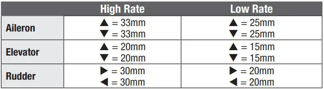 E-flite Turbo Timber Evolution 1.5m Instruction Manual - Dual Rates and Control Throws