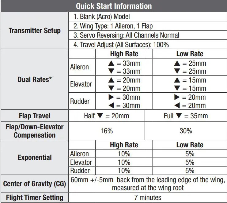 E-flite Turbo Timber Evolution 1.5m Instruction Manual - Quick Start Information