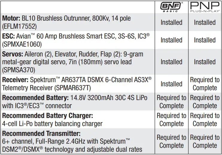E-flite Turbo Timber Evolution 1.5m Instruction Manual - Specifications