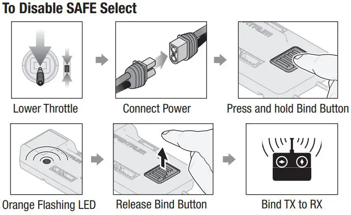 E-flite Turbo Timber Evolution 1.5m Instruction Manual - To Disable SAFE Select
