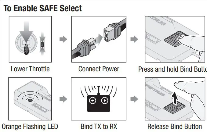 E-flite Turbo Timber Evolution 1.5m Instruction Manual - To Enable SAFE Select