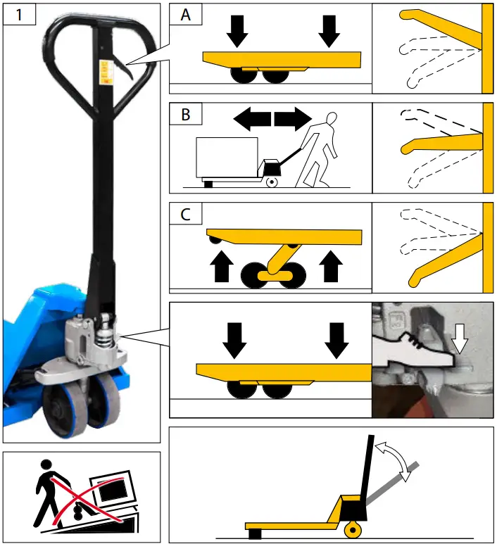 GUDE-GHW-2500-PA-Low-lift-pallet-truck-fig-5