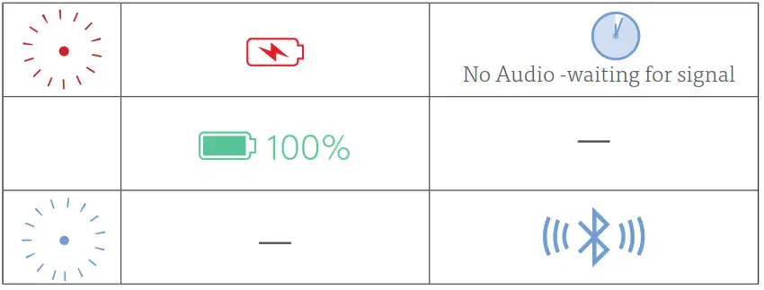 Cambride Audio Melomania 1 True Wireless Earbuds - LIGHT MODES