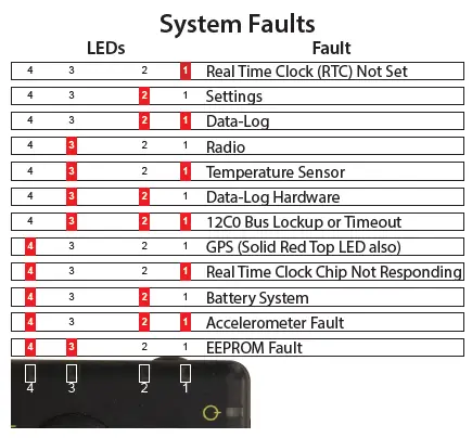 GRACE WF1 WorkForce Lone Worker Monitor fig 3