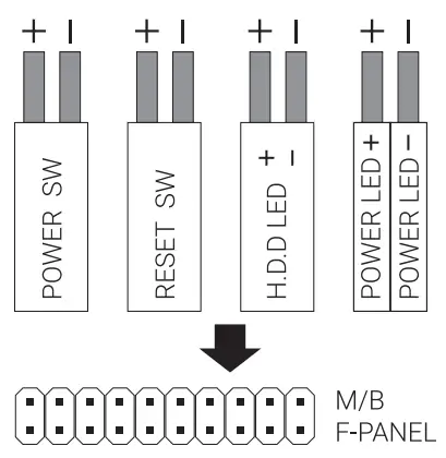 Front I/O Cable Connection