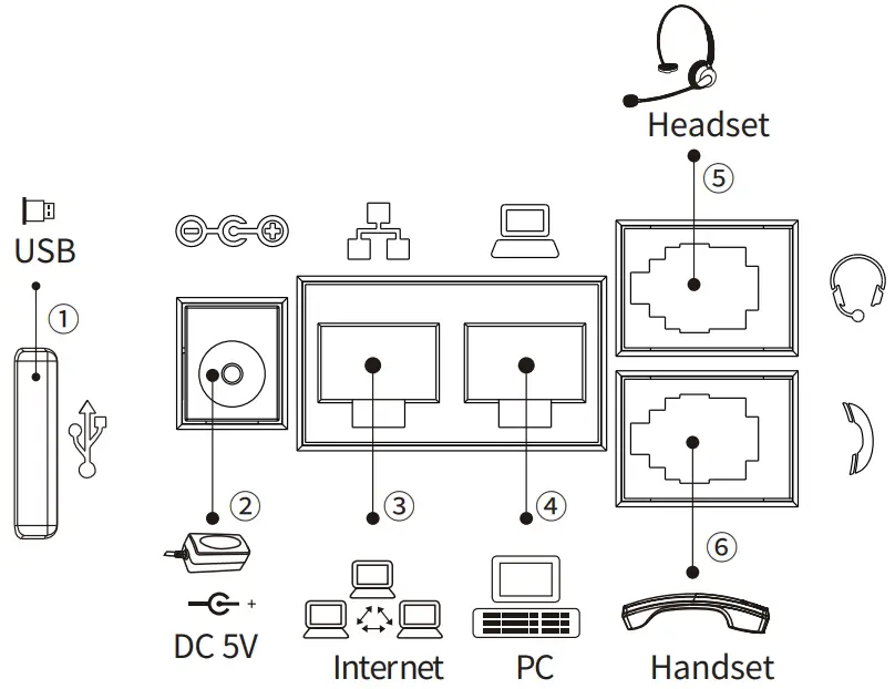 Connecting to the device