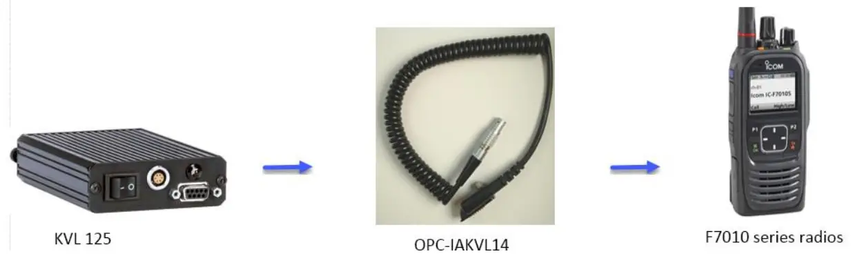 KVL-Radio Connections