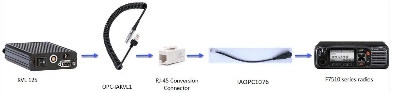 KVL-Radio Connections