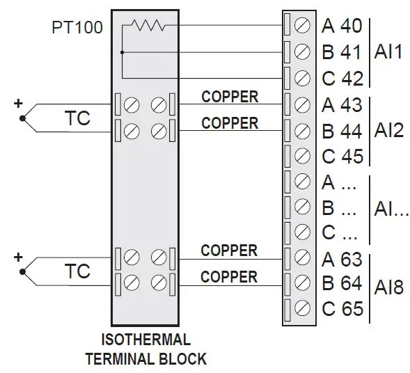 SENECA R-8AI-8DIDO IO module analog inputs 8 digital 15