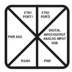 SENECA R-8AI-8DIDO IO module analog inputs 8 digital 3
