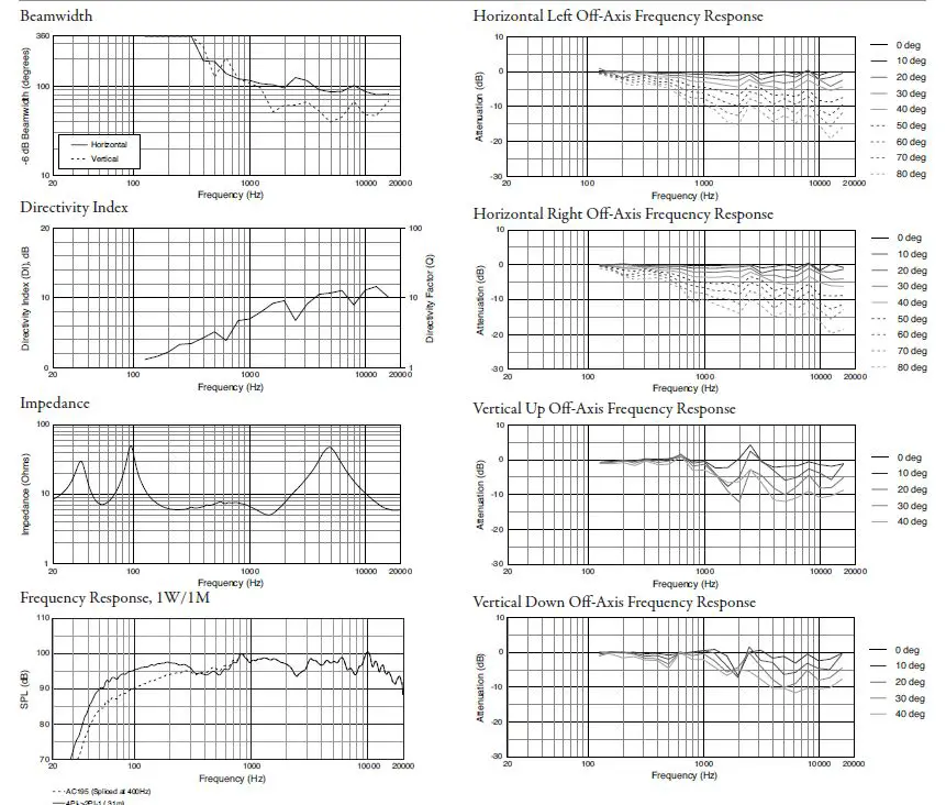 JBL Professional AC195 Two-Way Full-Range Loudspeaker (3)
