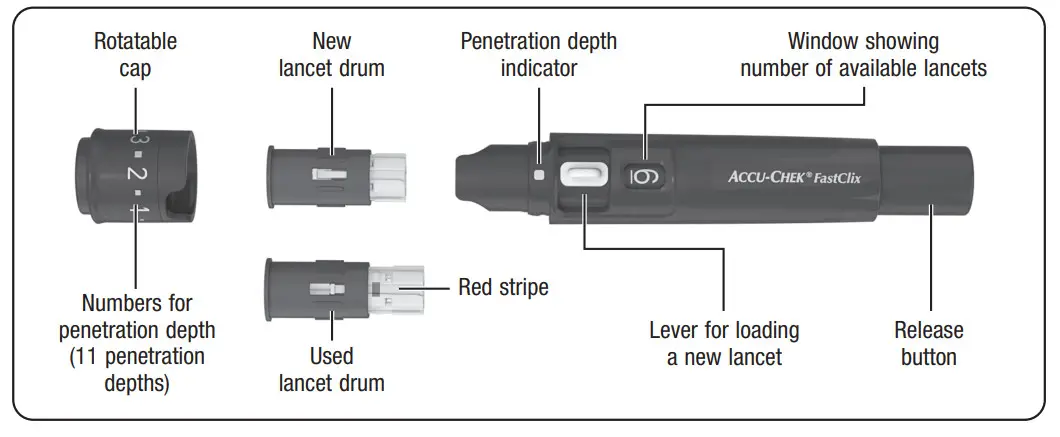 ACCU CHEK 4015630065578 Fastclix Finger Pricker and Lancet