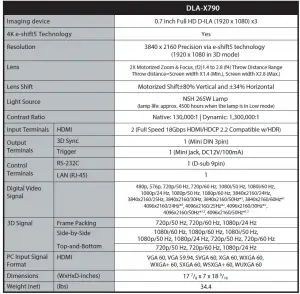 D-ILA Home Theater Projector DLA-X790 User Manual