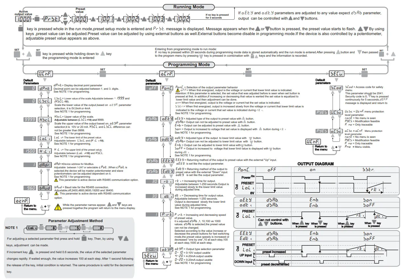ENDA EDP2041 Digital Potentiometer - Runnig mode
