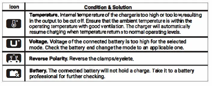 HULKMAN Sigma 5 Amp All Around AI Smart Car Battery Charger and Magnifier 44